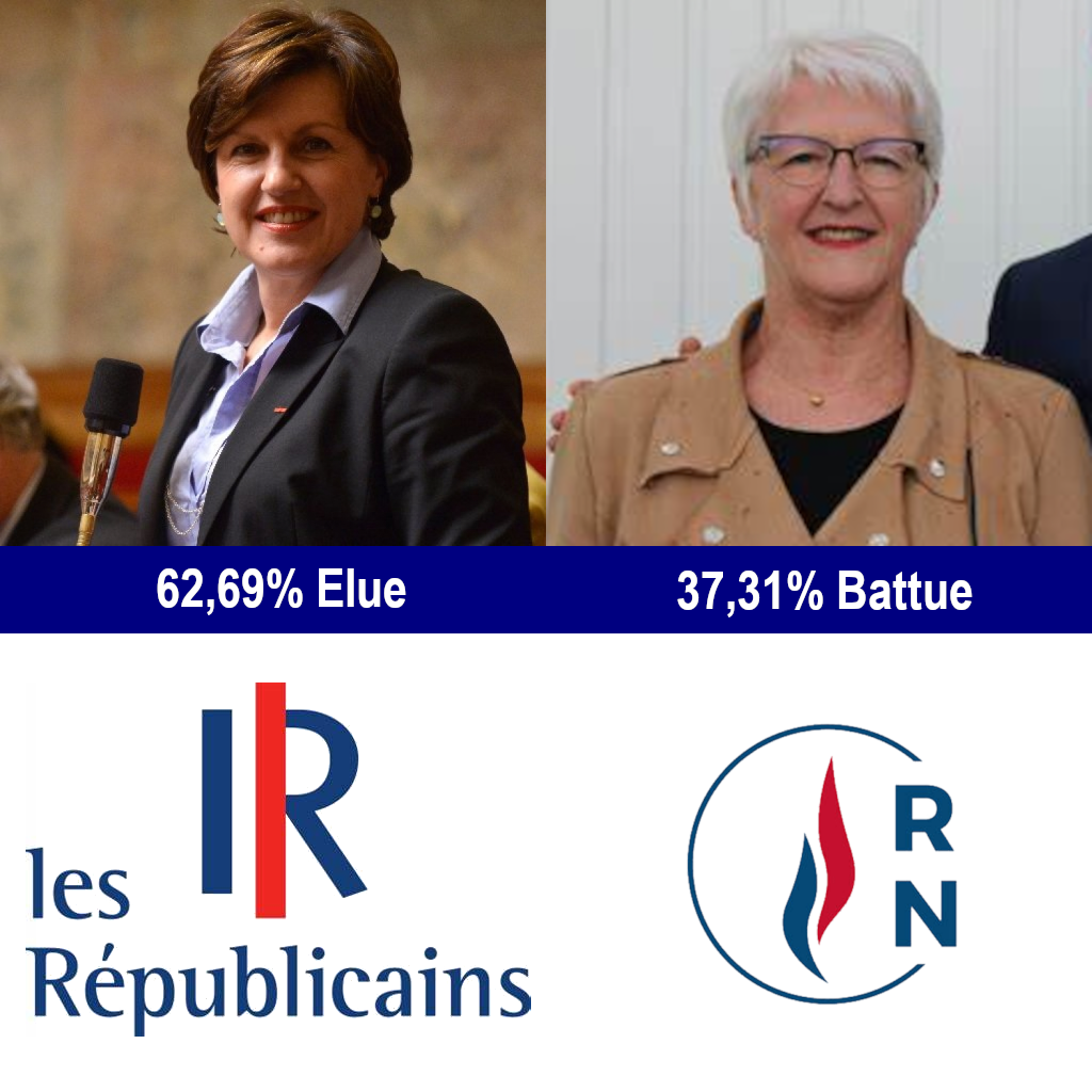 L'ouverture de la frontière l'emporte 63% des voix à 37
