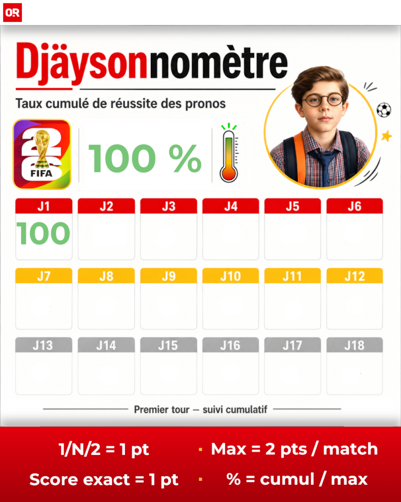 Coupe du Monde 2026 : Djäysonne livre ses pronos de la première phase, scores compris, entre Bleus renforcés et Suisse surveillée.