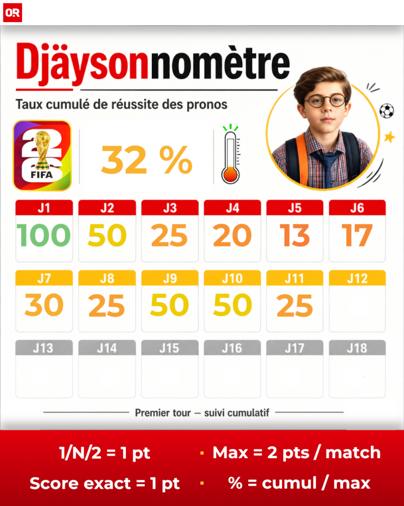 Coupe du Monde 2026 : Djäysonne livre ses pronos de la première phase, scores compris, entre Bleus renforcés et Suisse surveillée.