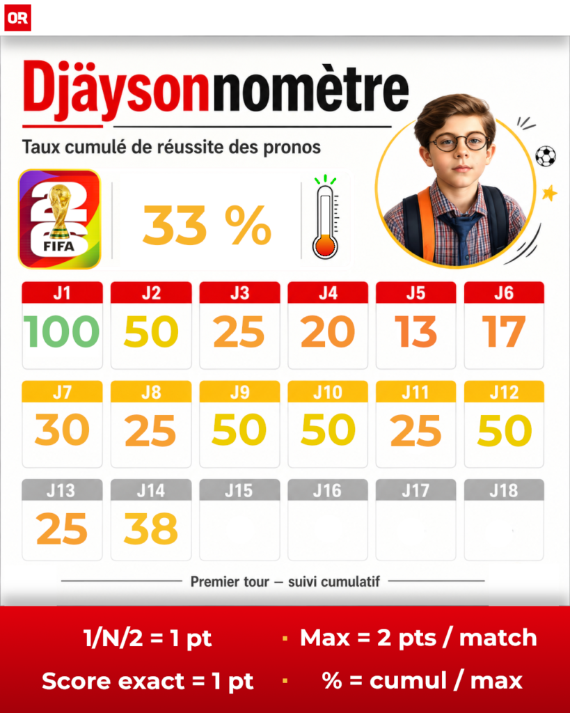 Coupe du Monde 2026 : Djäysonne livre ses pronos de la première phase, scores compris, entre Bleus renforcés et Suisse surveillée.