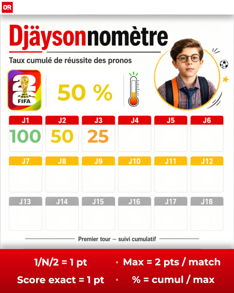Coupe du Monde 2026 : Djäysonne livre ses pronos de la première phase, scores compris, entre Bleus renforcés et Suisse surveillée.