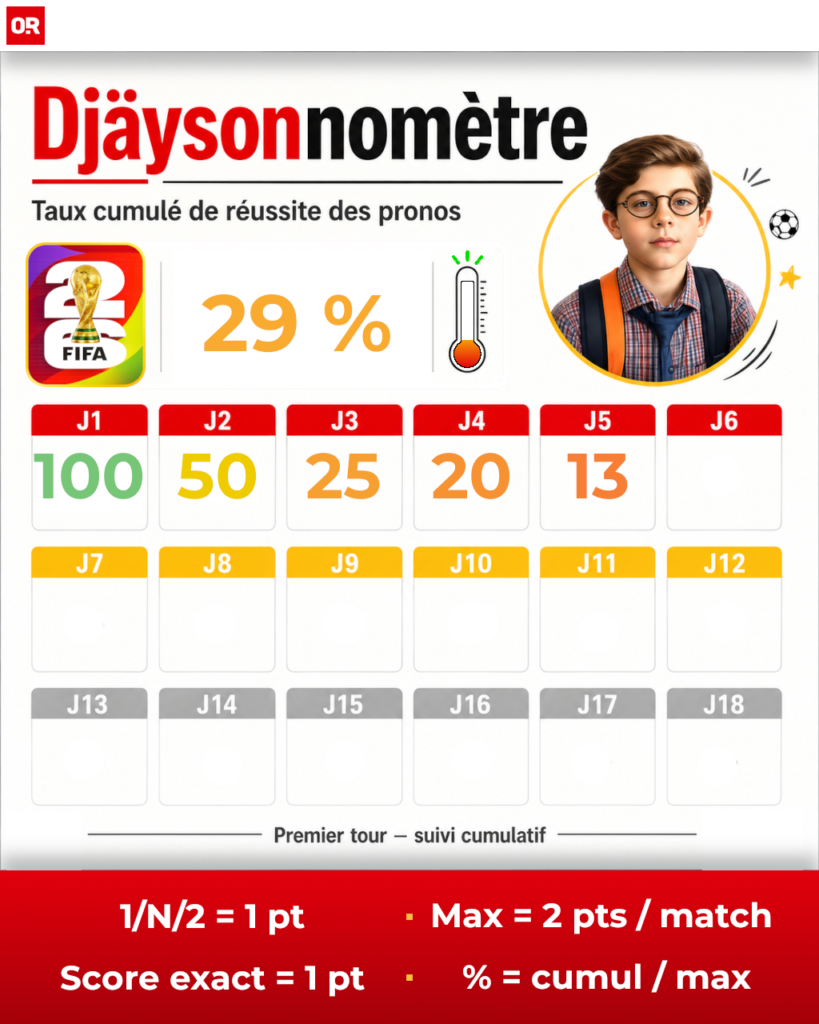 Coupe du Monde 2026 : Djäysonne livre ses pronos de la première phase, scores compris, entre Bleus renforcés et Suisse surveillée.