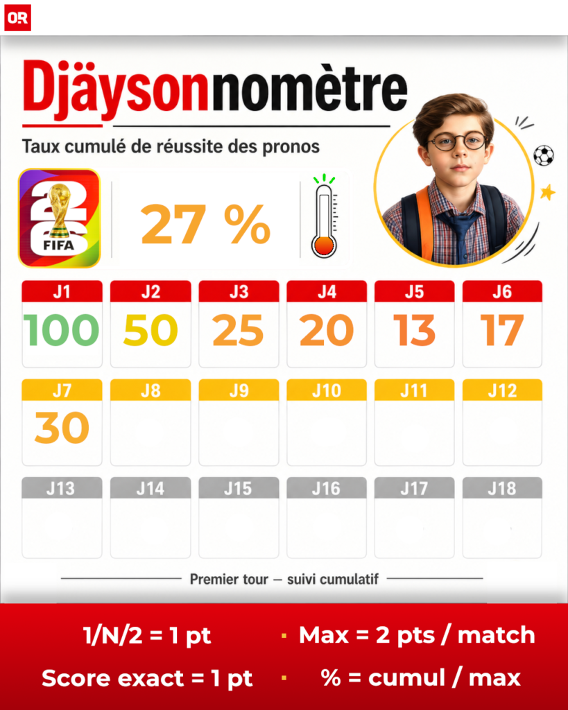 Coupe du Monde 2026 : Djäysonne livre ses pronos de la première phase, scores compris, entre Bleus renforcés et Suisse surveillée.