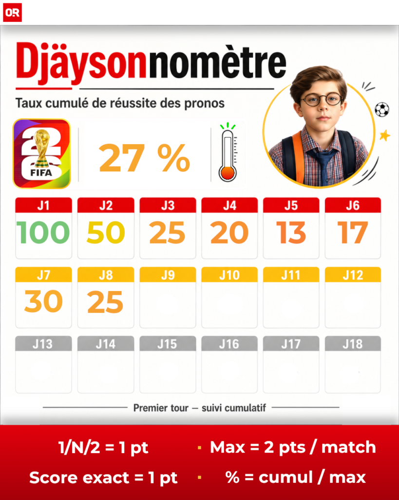 Coupe du Monde 2026 : Djäysonne livre ses pronos de la première phase, scores compris, entre Bleus renforcés et Suisse surveillée.