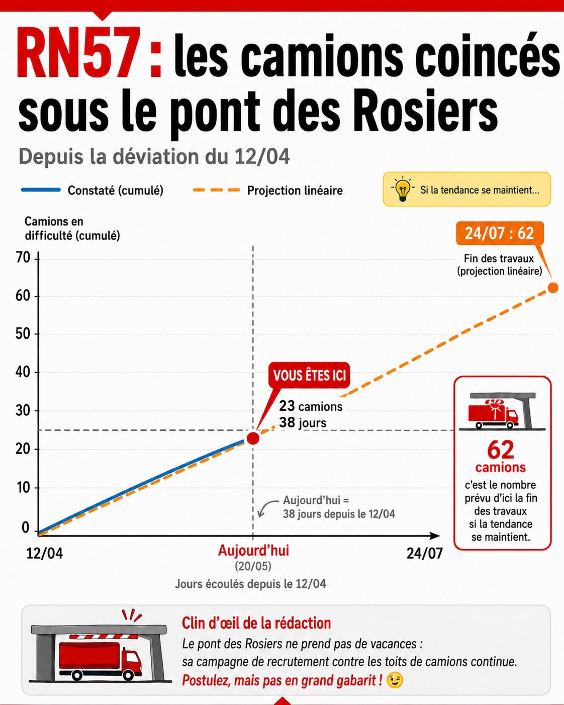 Pont des Rosiers : ce que le Haut-Doubs attend de l'expérimentation de Mulhouse au Pont de la Fonderie